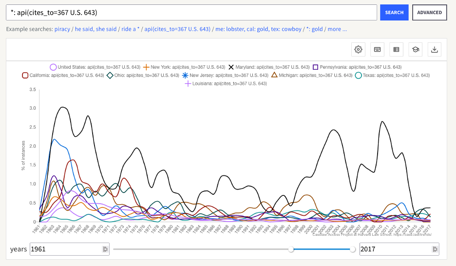 query results displayed on graph