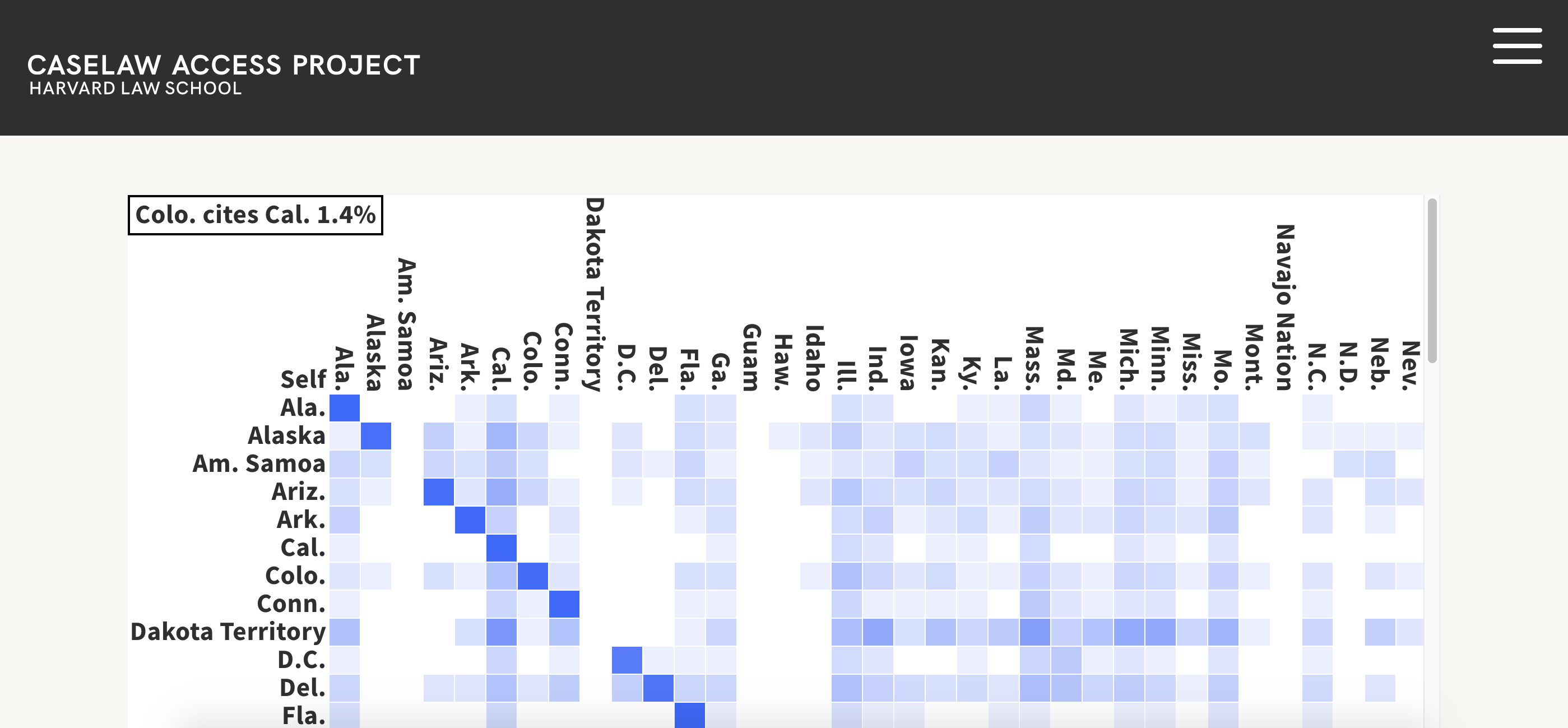 Grid view showing 1.4% of cases from Colorado citing to California.