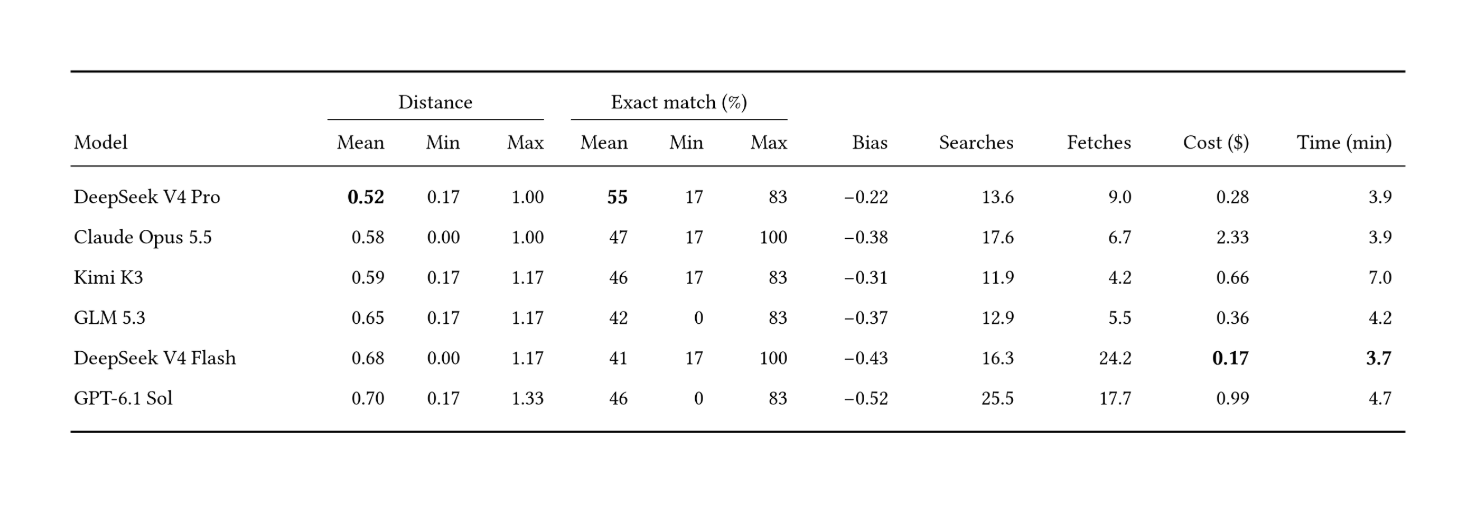 Table containing descriptive statistics about the models' runs