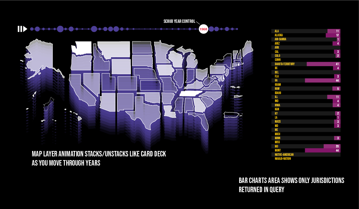 a map of the united states on which the states are varying in opacity based on some data, a timeline above it, and a data table to the right