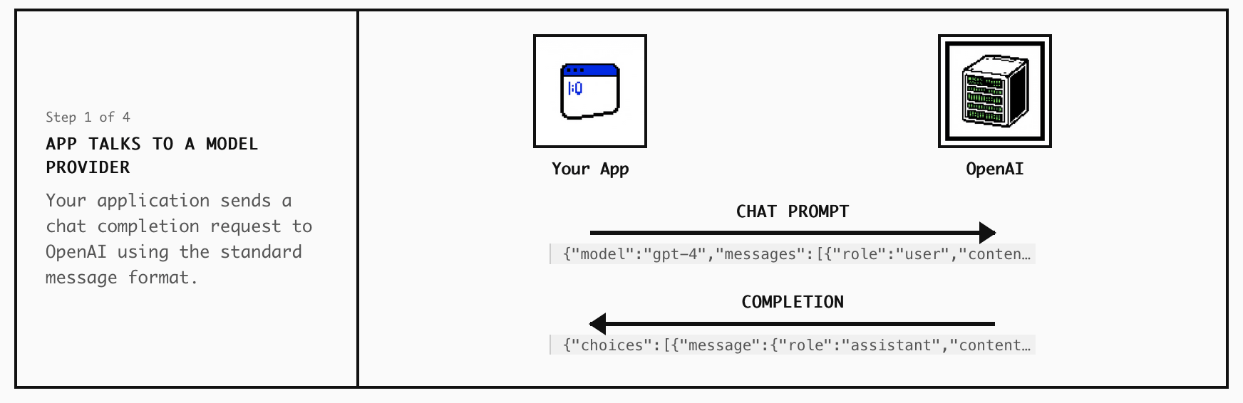 Inference API animation