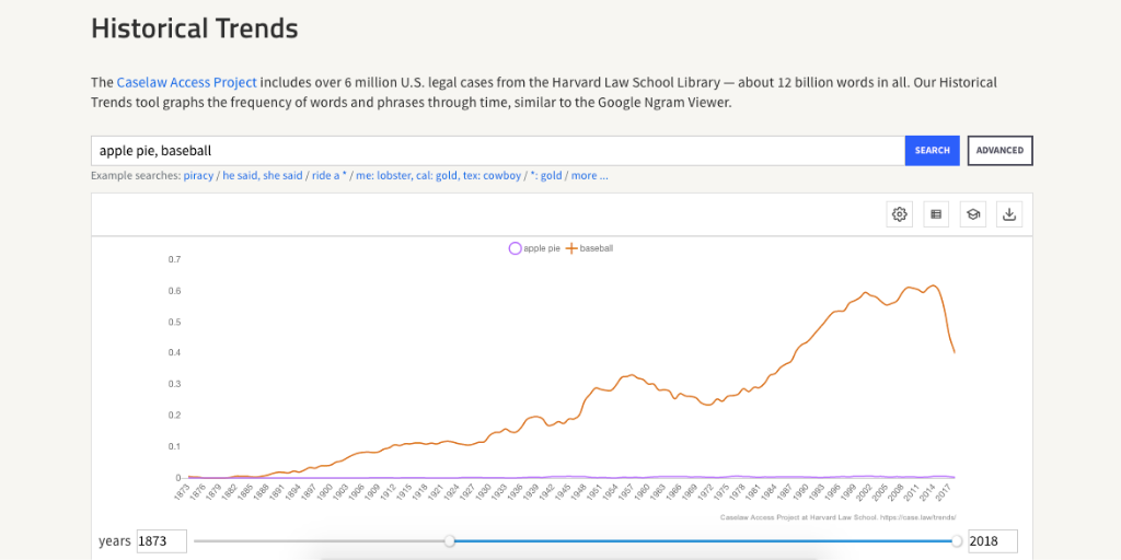 Berkman Alumni Friends And Spinoffs - historical trends caselaw access project