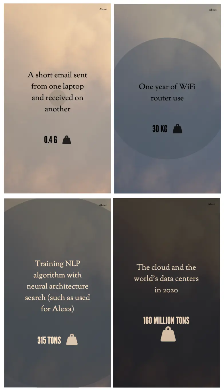 Four screenshots of the Cloud application, showing different amounts of carbon emissions on the screen.
