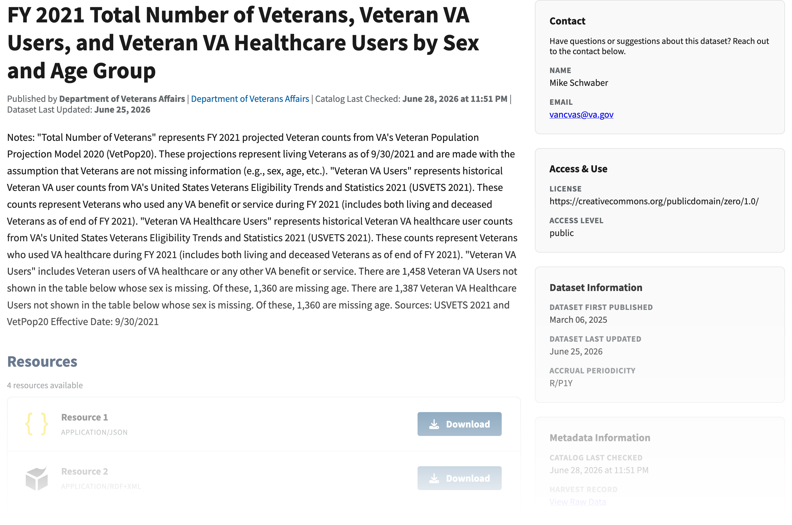 Data.gov record for the VA FY 2021 Total Number of Veterans, Veteran VA Users, and Veteran VA Healthcare Users dataset